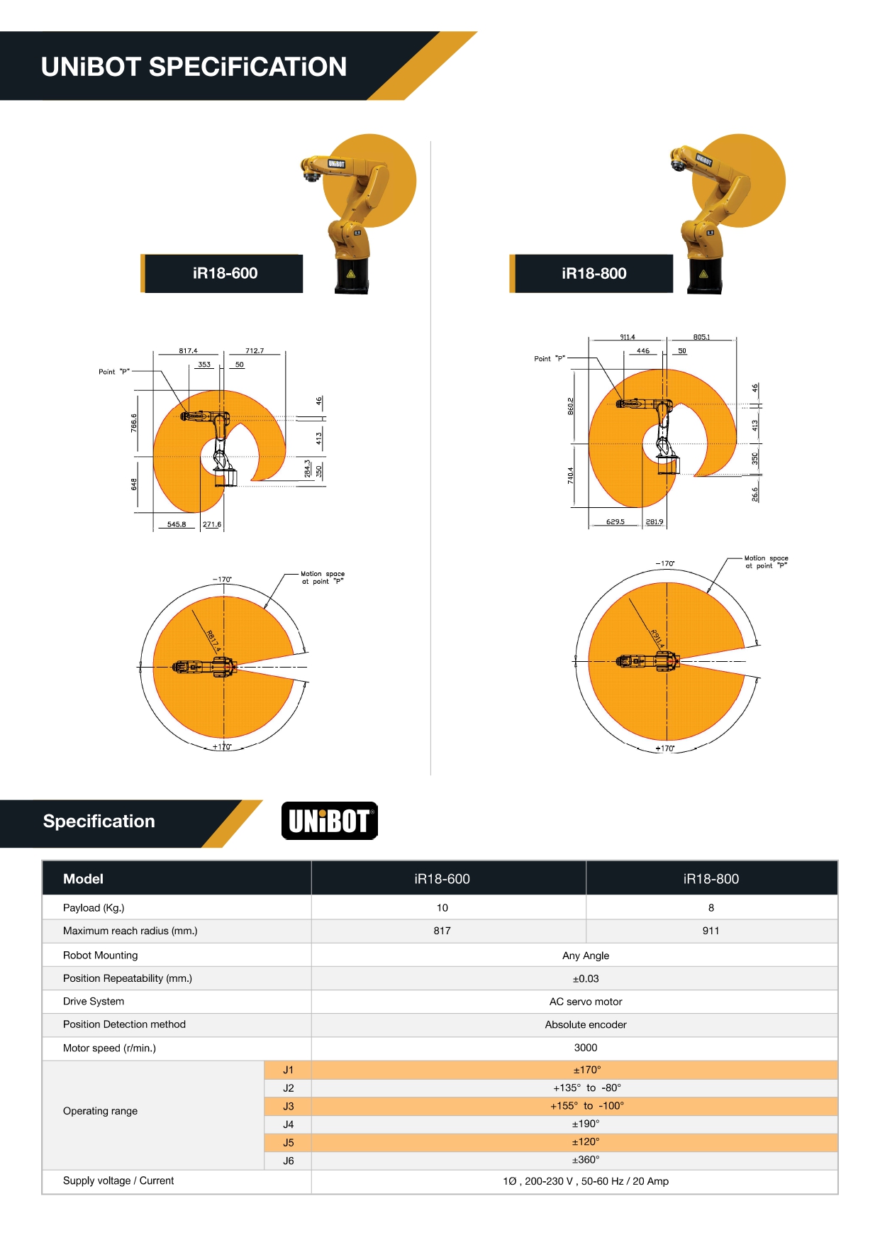 IR18 Catalog 2021_page-0004