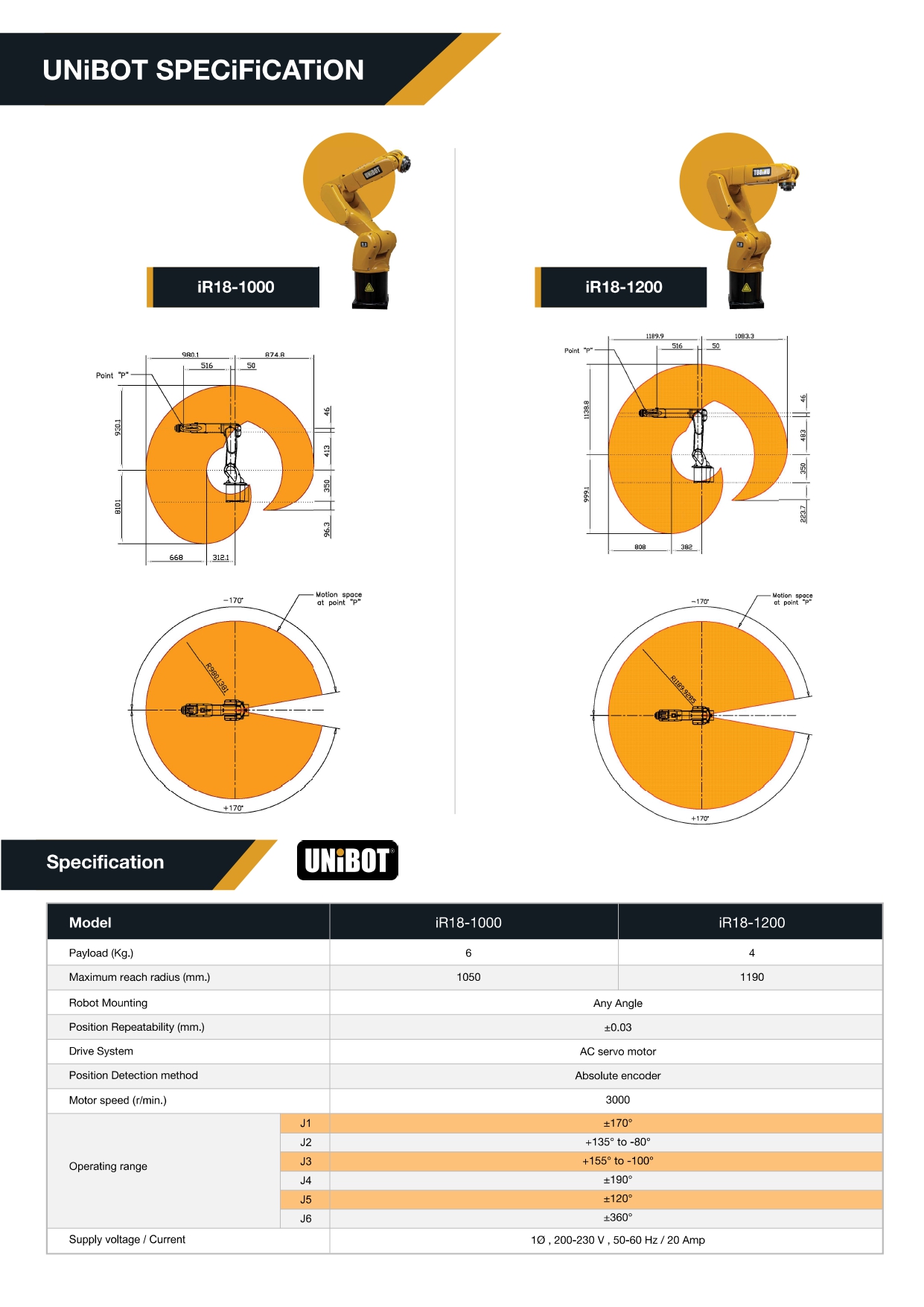IR18 Catalog 2021_page-0005