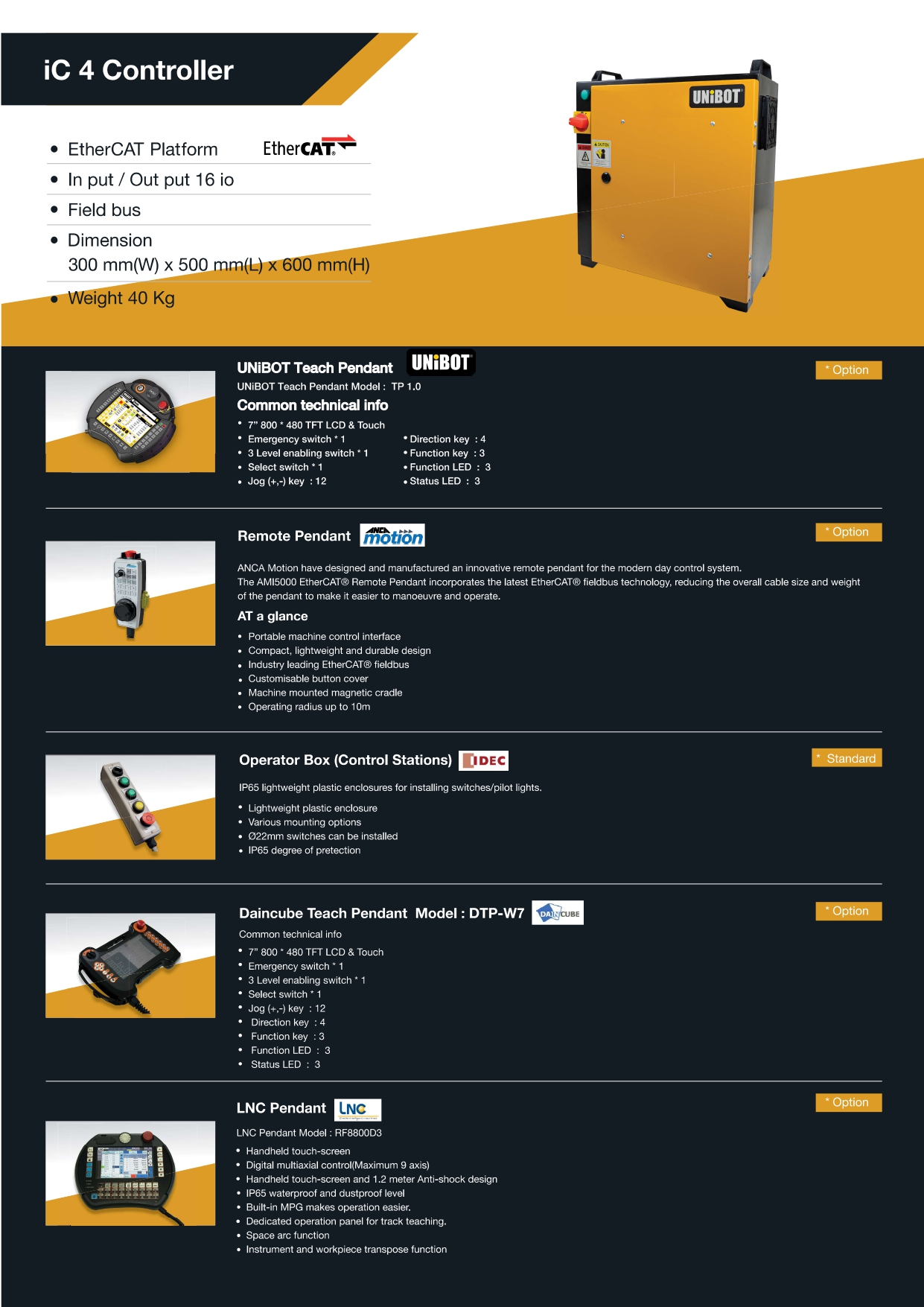 IR18 Catalog 2021_page-0007